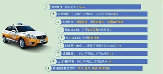 北汽集團(tuán)攜手奧動(dòng)新能源 共筑新能源汽車換電時(shí)代，賦能汽車租賃服務(wù)升級(jí)